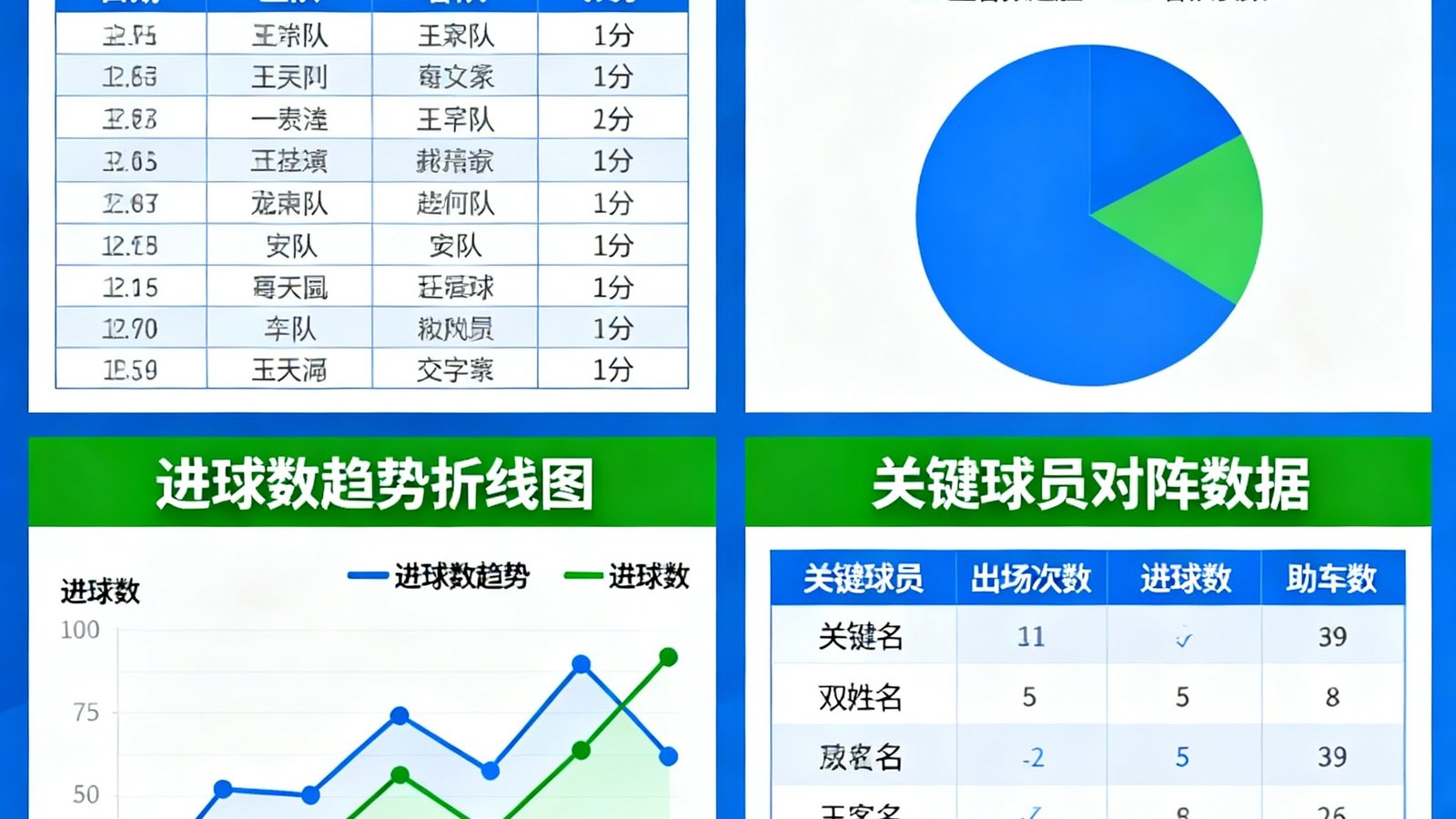 两支足球队历史交锋数据对比图表，包含双方过去10次交手比分、进球数趋势折线图、主客场胜率对比和关键球员对阵数据